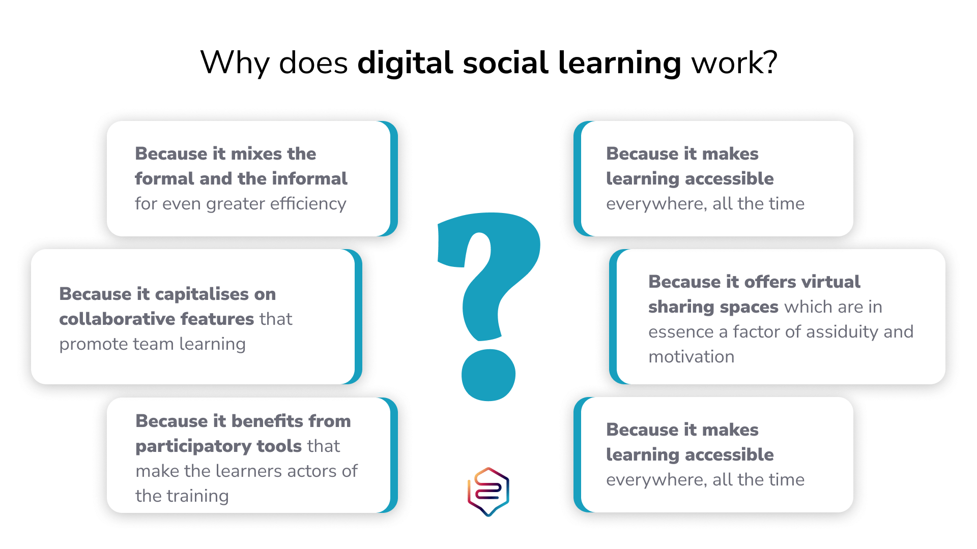 Social learning approach discount definition